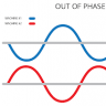 Out-Of-Phase